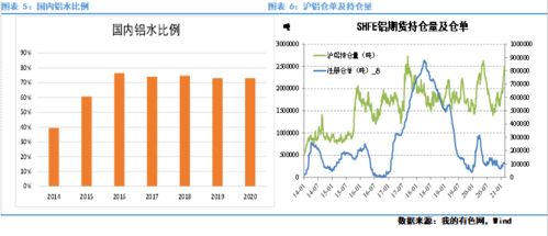 大摩看好氧化铝市场走势，认为供应冲击将引发价格狂飙！