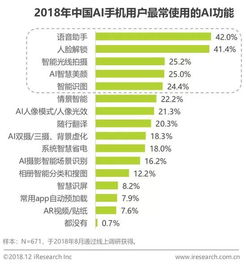 中国智能手机厂商疯狂布局AI手机市场，预测未来出货比例将达54%