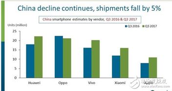 中国智能手机厂商疯狂布局AI手机市场，预测未来出货比例将达54%