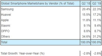 中国智能手机厂商疯狂布局AI手机市场，预测未来出货比例将达54%