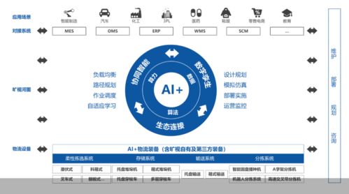 中国AI的全球科技竞争：智能化的多模态探索