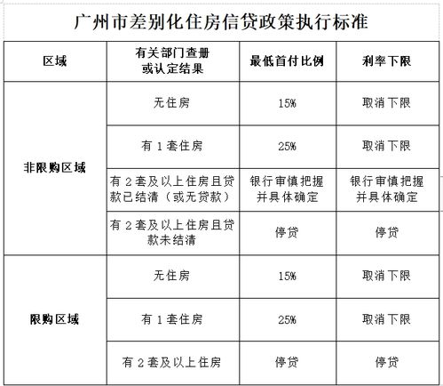 天津：首套房最低首付比例调整至15%，取消利率下限，促进房地产市场健康发展