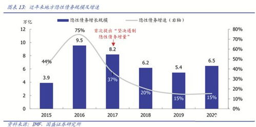 国际货币基金组织：中国需进行\结构性改革\，加快数字化转型步伐