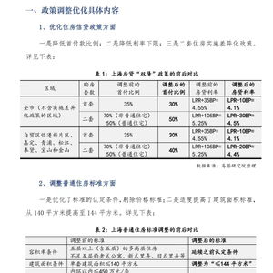 天津：首套房最低首付比例调整至15%，取消利率下限，促进房地产市场健康发展