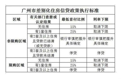 天津：首套房最低首付比例调整至15%，取消利率下限，促进房地产市场健康发展