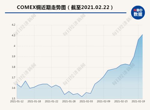 铜价飞涨下的小镇困境与突围：一位网站对铜加工小镇的研究与发展