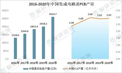 中国机器人市场潜力大增，产业链长期成长空间广阔