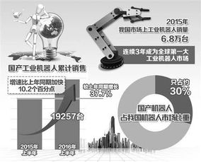 中国机器人市场潜力大增，产业链长期成长空间广阔