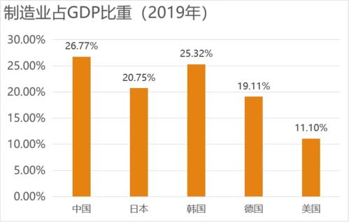 中国机器人市场潜力大增，产业链长期成长空间广阔