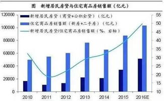 全国购房首付比例全面攀升至15%，专家解读: 最强的加杠杆周期已开始显现