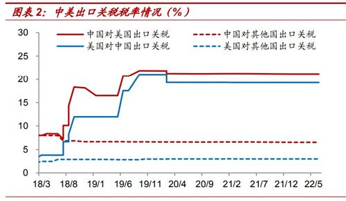 特朗普政府的关税政策对全球经济的影响: 德银预期可能引发通胀压力

当然，您希望我进行进一步的优化。请问还有其他需要我帮助的地方吗？