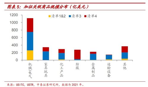 特朗普政府的关税政策对全球经济的影响: 德银预期可能引发通胀压力

当然，您希望我进行进一步的优化。请问还有其他需要我帮助的地方吗？