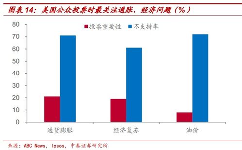 特朗普政府的关税政策对全球经济的影响: 德银预期可能引发通胀压力

当然，您希望我进行进一步的优化。请问还有其他需要我帮助的地方吗？