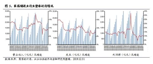 头部组件厂预判：光伏板块又现脉冲式“回血”，利润见底表明拐点即将来临