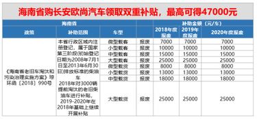 湖北率先推出大规模汽车置换更新补贴，优先享受购车优惠与服务