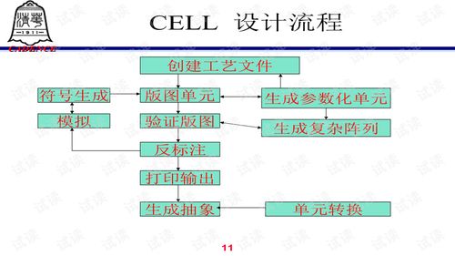 清华大学微电子芯片取得里程碑式突破，刷新国际科研纪录!