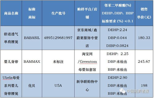 儿童与婴幼儿选购服装的科学建议：中国消费者协会发布四步指南