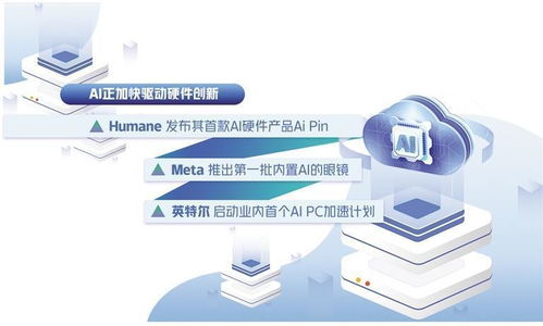 智能硬件产品AI Pin上市后大受争议：事实揭示前一年的预测并未过时