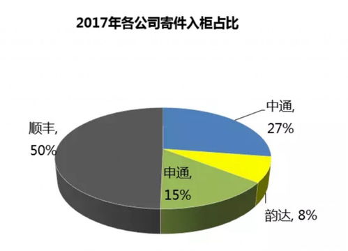 丰巢：在线存储服务的变迁与挑战：一个深入分析