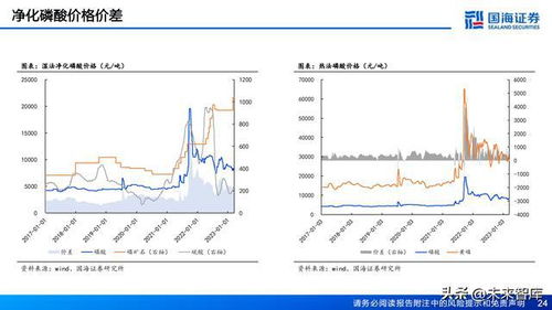 磷化工板块有望开启新一轮景气周期:机构提出节能降碳行动方案推动市场增长