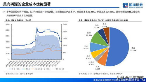 磷化工板块有望开启新一轮景气周期:机构提出节能降碳行动方案推动市场增长