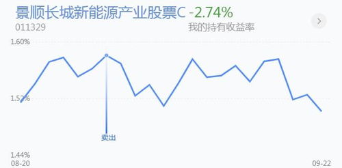 磷化工板块有望开启新一轮景气周期:机构提出节能降碳行动方案推动市场增长