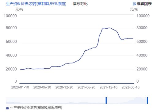 磷化工板块有望开启新一轮景气周期:机构提出节能降碳行动方案推动市场增长