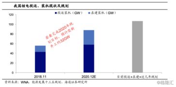 磷化工板块有望开启新一轮景气周期:机构提出节能降碳行动方案推动市场增长