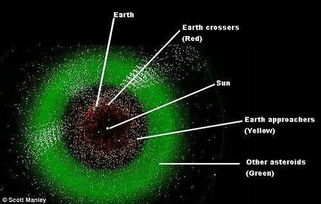 重大发现！已确认小型主带小行星与两颗卫星形成连环系统