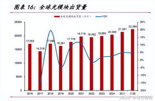 2024年：预计数通光模块市场将以45%的增长速度增长，引领行业发展趋势