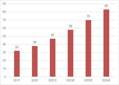 2024年：预计数通光模块市场将以45%的增长速度增长，引领行业发展趋势