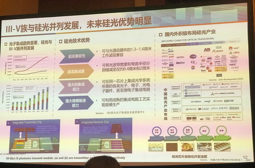 2024年：预计数通光模块市场将以45%的增长速度增长，引领行业发展趋势