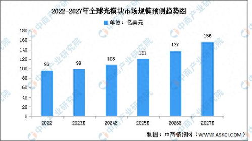 2024年：预计数通光模块市场将以45%的增长速度增长，引领行业发展趋势