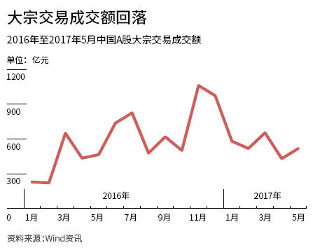 史上最严减持新规落地：未来股票限售对象将面临严格限制