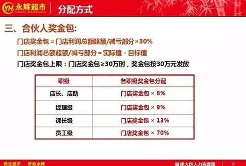 1. 胖东来拯救永辉超市：员工加薪、产品降价
2. 员工与产品价格的双重挑战：胖东来对永辉超市的挽救行动
3. 在竞争激烈的市场中：永辉超市如何迎接胖东来的加薪与产品降价
4. 员工工资与商品价格的洗牌之战：胖东来是如何引领永辉超市挺过难关的