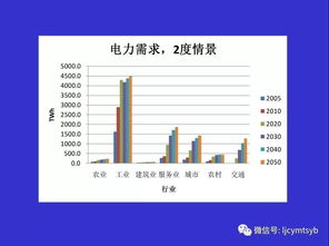 中国发布绿色低碳上网行动路线图：看色化工行业和光伏产业有何影响?