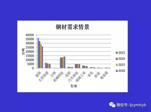 中国发布绿色低碳上网行动路线图：看色化工行业和光伏产业有何影响?