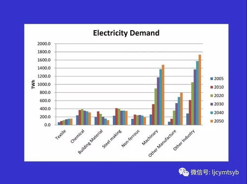 中国发布绿色低碳上网行动路线图：看色化工行业和光伏产业有何影响?