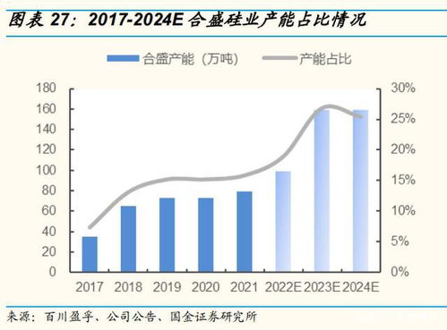 中国发布绿色低碳上网行动路线图：看色化工行业和光伏产业有何影响?