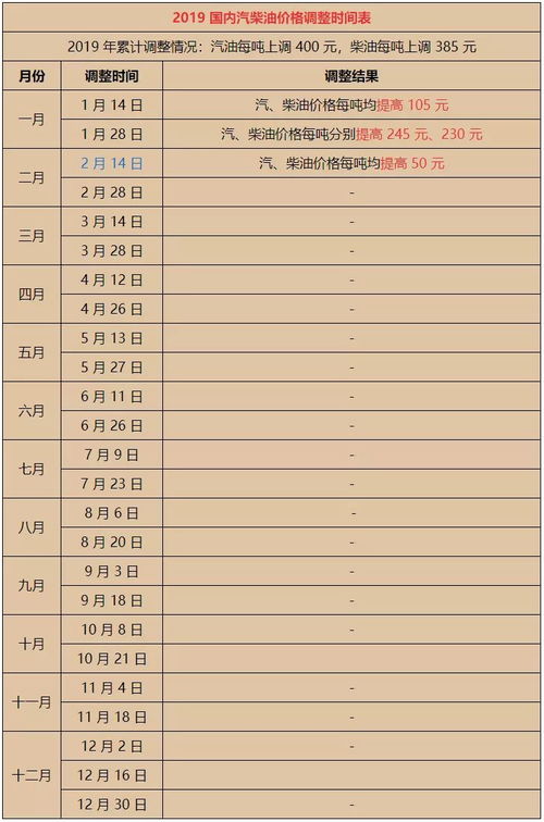 预估下一轮油价上涨：官方给出重要参考依据