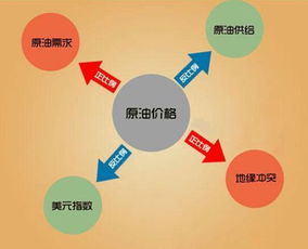 预估下一轮油价上涨：官方给出重要参考依据