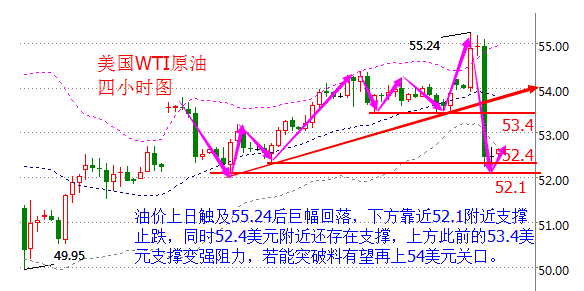 预估下一轮油价上涨：官方给出重要参考依据