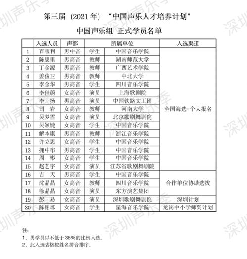 深夜涨价，凌晨谈单：深圳新政让你一夜未眠