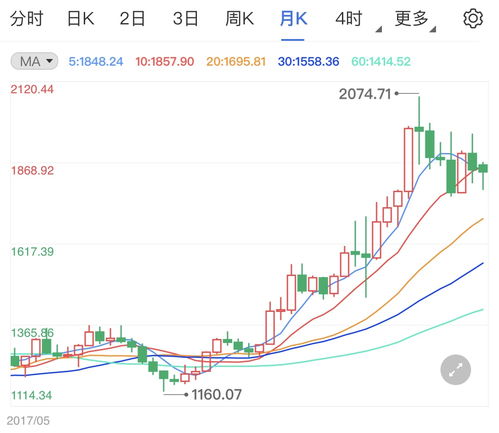 长期来看，六种关键信息可以揭示黄金价格的长期走势