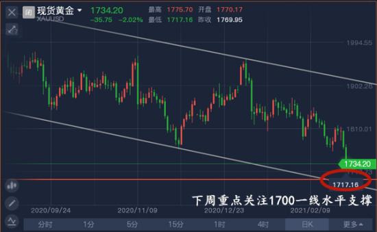 长期来看，六种关键信息可以揭示黄金价格的长期走势