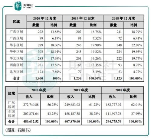 高额解禁风暴来临：东鹏饮料投资者如何看待此影响?