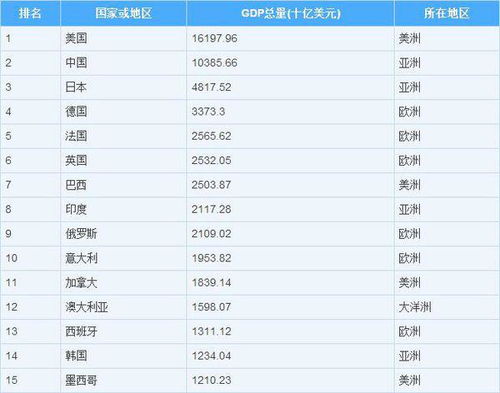 2023年世界 GDP 排名对比：美国、中国差距不断扩大？