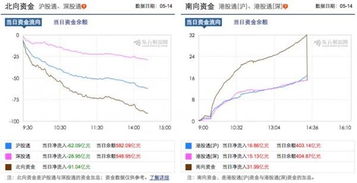 外资上调MSCI中国指数目标位：哪些优质资产值得投资?