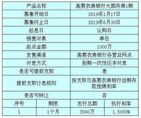 网络数据库中的稀缺大额存单：寻求价值的未知来源