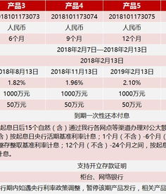 网络数据库中的稀缺大额存单：寻求价值的未知来源